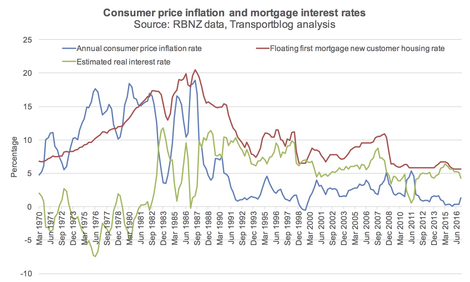 Interest Rates 2024 Forecast Nz Celle Darline