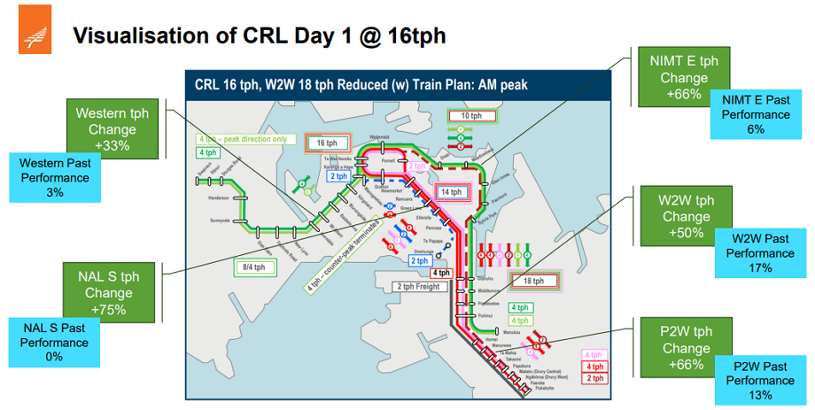 KiwiRail at Council’s Transport & Infrastructure Committee – Greater Auckland